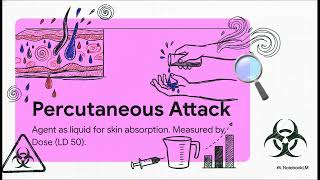 20.8 Tactical Chemical Attacks Persistent and Non-Persistent Strategies