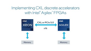 Intel® Agilex™ FPGA CXL IP