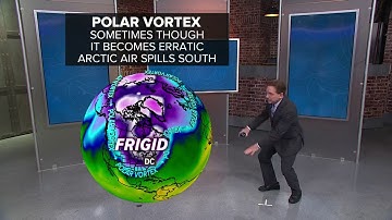 What is a "Polar Vortex?"