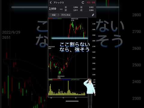 12/22アシックス(7936)GU後の安値を割らないなら強い【テクニカル・れふてぃーひでぃーのチャートチェック】 #日本株