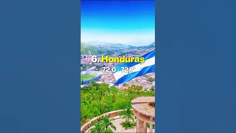 Top 10 Countries With Highest Crime Rate 😱