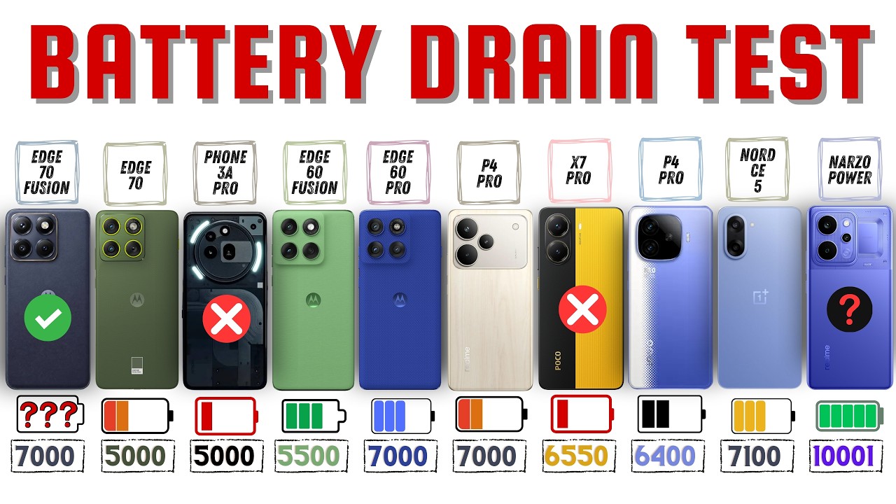 7000 mAH is Better than 10001 mAH | Battery Drain Test under ₹ 35000
