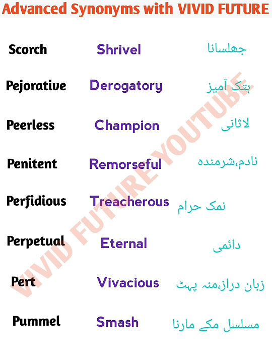 learn-synonyms-in-urdu-hindi-vivid-future-trending-trendingshorts