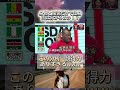 見た目だけでアフリカの国籍を当てる挑戦! #水曜日のダウンタウン #水ダウ #アフリカ #国籍当て #おもしろ動画