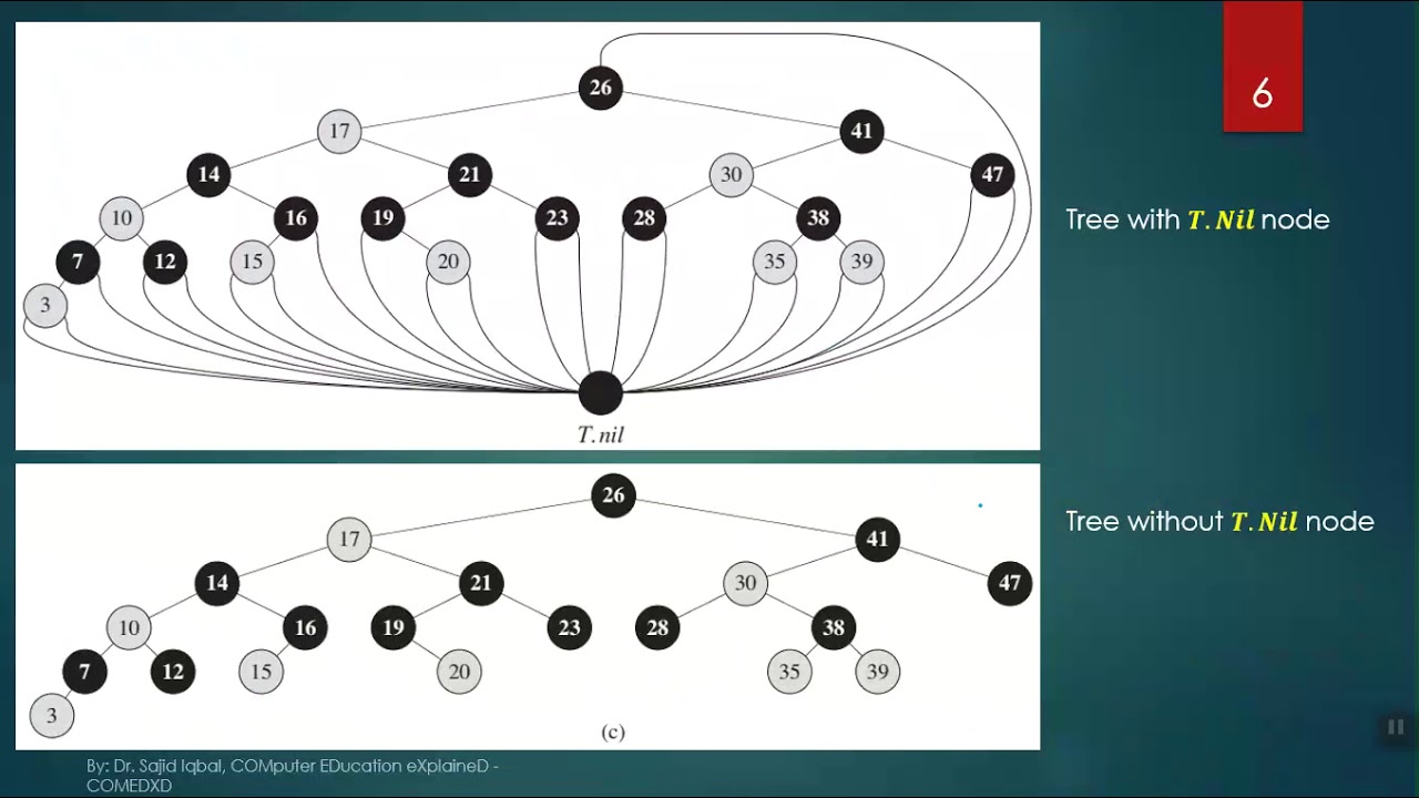 Topic 36 Red Black Trees - YouTube