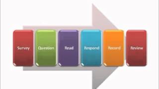 SQ4R and Cornell Notes