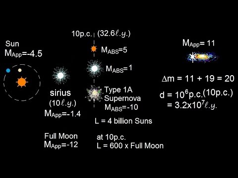 Astronomy: The Supernova (10 of 10) Type 1A Supernova Used as a Distance Candle