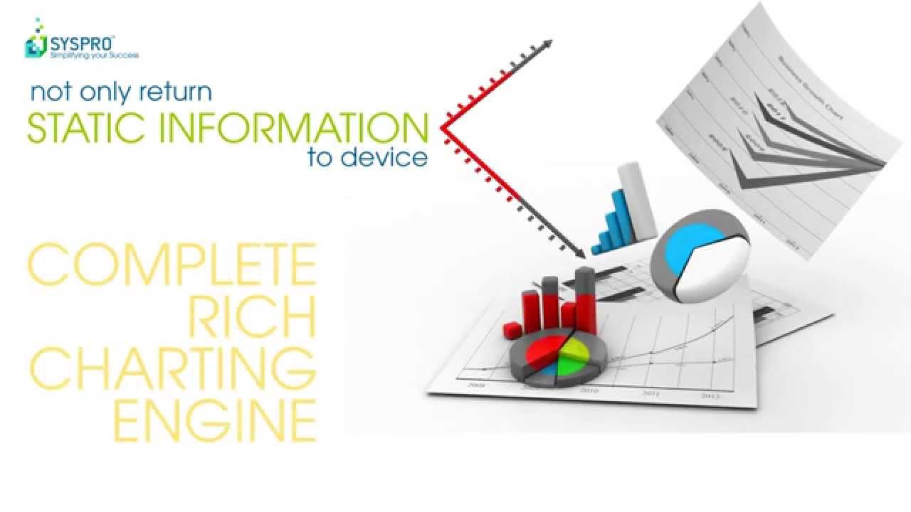 SYSPRO Espresso Solution Management