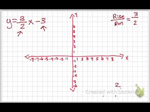 Plotting Slope with only the equation