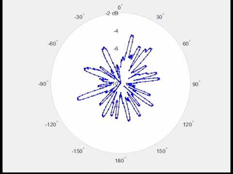 MATLAB Music Visualization: Over the Hills and Far Away