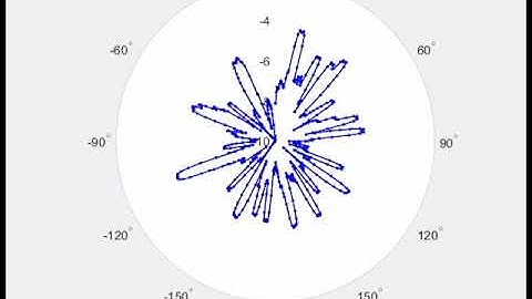 MATLAB Music Visualization: Over the Hills and Far Away