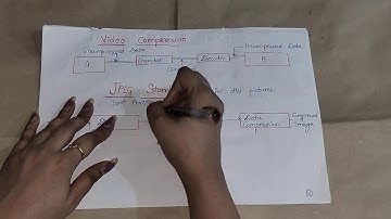 DATA COMPRESSION PART 1