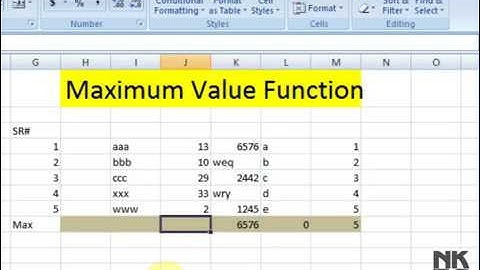 Lesson # 30 The Maximum Number Microsoft Office Excel 2007 TutorialUrdu & Hindi   YouTube