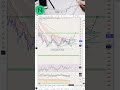 🚨 NEARUSDT.P Technical Outlook #trading #stockmarket #bitcoin #crypto #forex #cryptocurrency