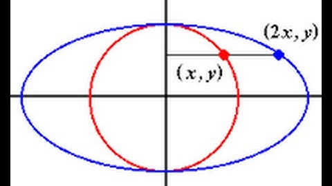 Circles and Ellipses