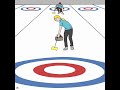 Wtf curling game animation