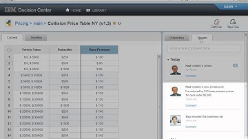IBM Operational Decision Management in 2 minutes