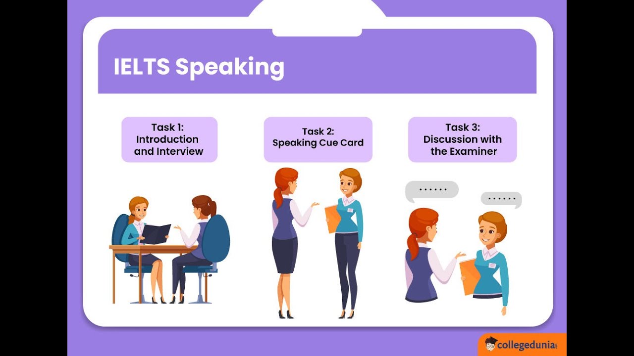 Ielts speaking practice. Айлтс спикинг. IELTS speaking. IELTS говорение. IELTS speaking 1.