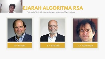 Kode QR dan Algoritma Kriptografi RSA