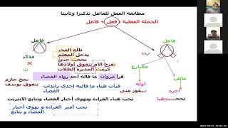 مطابقة الفعل للفاعل تذكيرا وتأنيثا