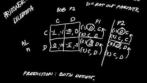 Video 3: Comparative Method --- Deduction Example