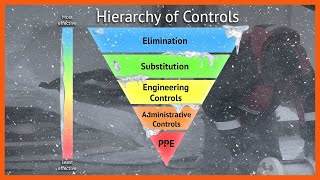 Hierarchy of Controls Safety Examples: Cold Stress screenshot 4