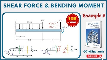 Shear Force and Bending Moment Equations - Cantilever Beam with Rectangular Load (Example 8)