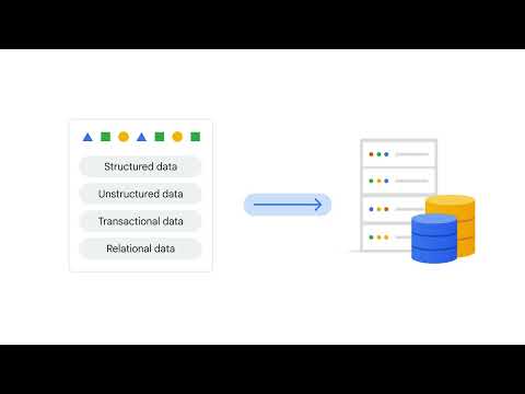 Google Cloud storage options | Storage in the Cloud | Google cloud training | BRAIN TECH