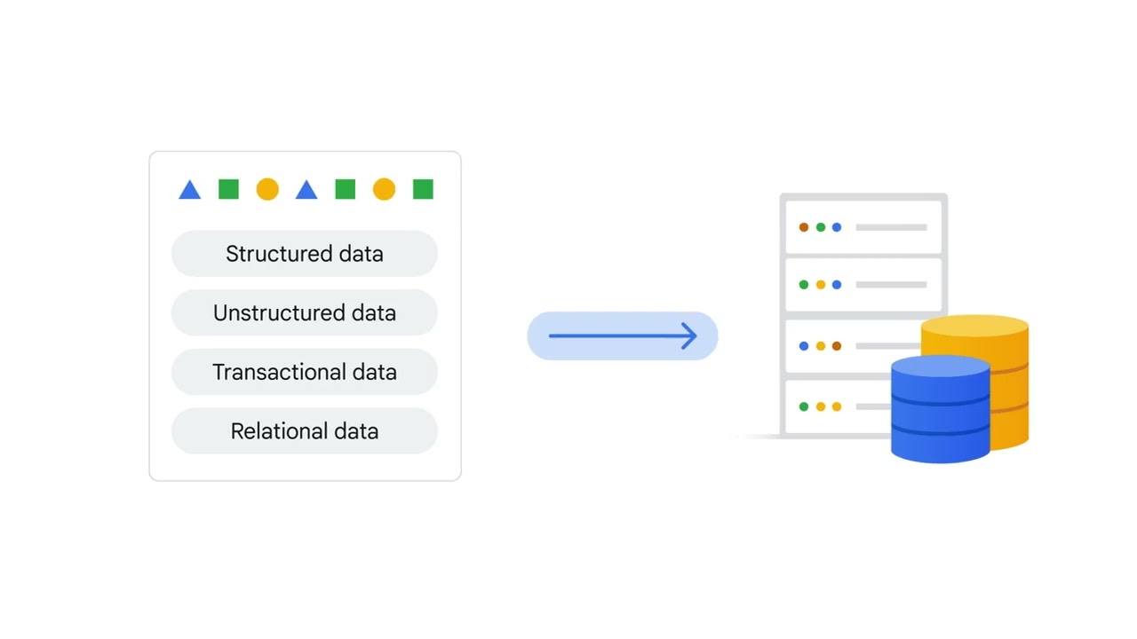Google Cloud storage options | Storage in the Cloud | Google cloud training | BRAIN TECH