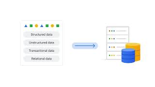 Google Cloud storage options | Storage in the Cloud | Google cloud training | BRAIN TECH