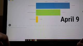Celebrity COVID-19 Data Part 7 | Flourish Studio EP58 Net Worth