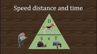 Distance speed time. How to use the formula triangle. Made easy