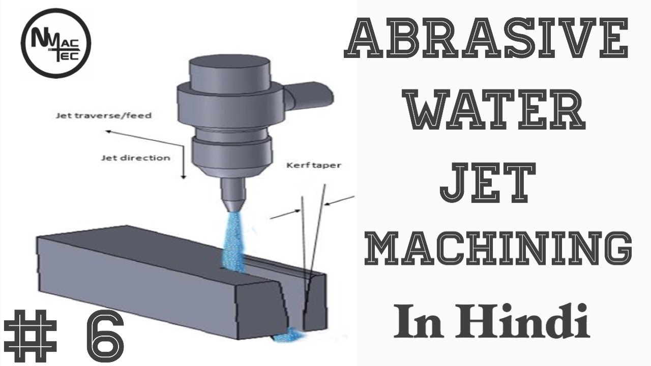 6. Abrasive Water Jet Machining | Working of Abrasive Water jet ...
