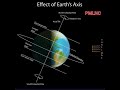 Effect Of Earth's Axis's - PMLNC  @PMLoveNatureClasses