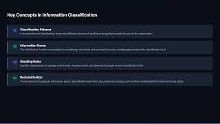 ISO 27001:2022 A.5.12 – Classification of Information
