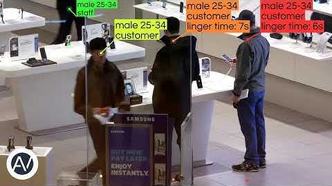 Aura Vision - In-store staff-customer AI analytics