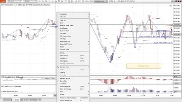 MTPredictor - Letting your Profitable Trades run