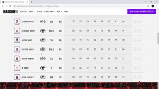Madden NFL 21 Player Ratings Green Bay Packers