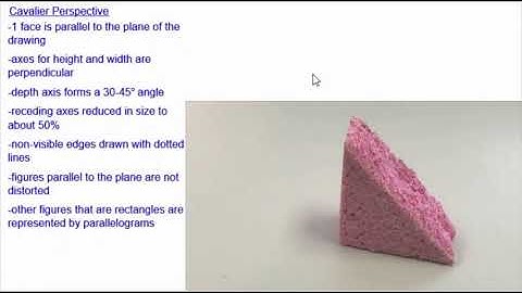 Cavalier Perspective Drawing of a Triangular Prism - How Many Different Views Are There?