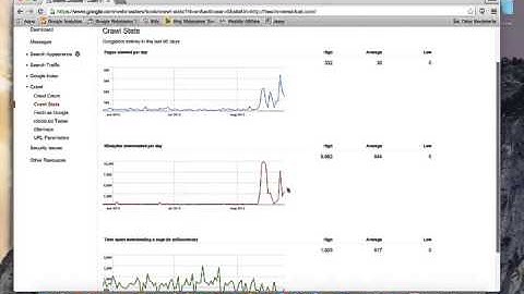 Google Search Console Introduction  (Formerly Google Webmaster Tools)