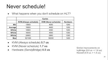 [2015] KVM Message Passing Performance by David Matlack