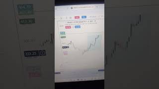 SENSEX Live Trading 🔴 | Real Intraday Scalping Strategy | Price Action + SMC #sensex #trading