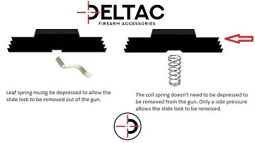 Will a Glock Gen 1-4 Extended Slide Lock Fit in a Glock Gen 5