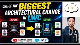 LWC State Managers Explained | No More Prop Drilling in Salesforce