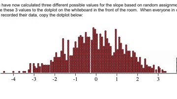U9D01 - Sampling Distribution of the Slope