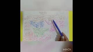 embedded system vtu basic electronics with Few Minutes Learning