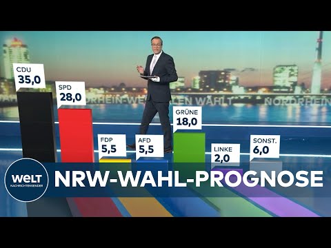 LANDTAGSWAHL NRW - Prognose: CDU 35%, SPD 28%, GRÜNE 18%, FDP 5,5%