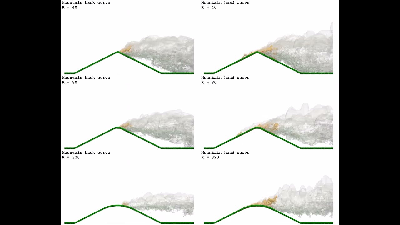 IEEE 2022 SciVis Contest - Evolution of Wildfires - Comparative Analysis