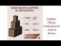 US Market Dominance, Copper Supply Crunch, India Capex Surge, CPI Basket Shift