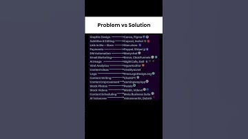 Top Tools for Every Digital Marketing Problem & Solution #ai #windows #coding #dsa #top